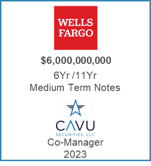 Wells Fargo Med Term 2023